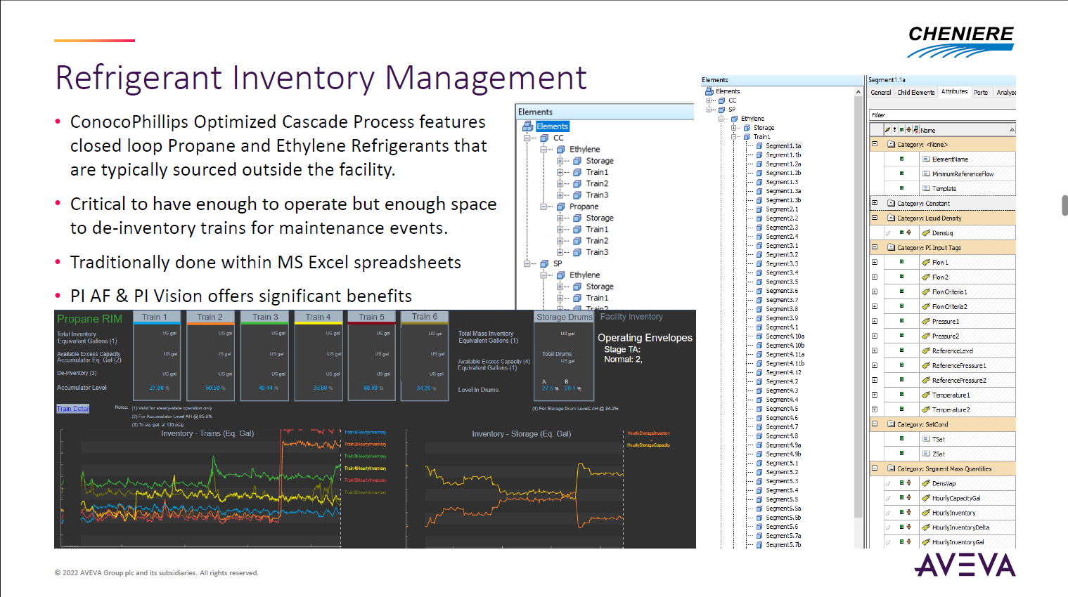 LNG Refrigerant Inventory Management — propane, ethylene, mixed-refrigerant