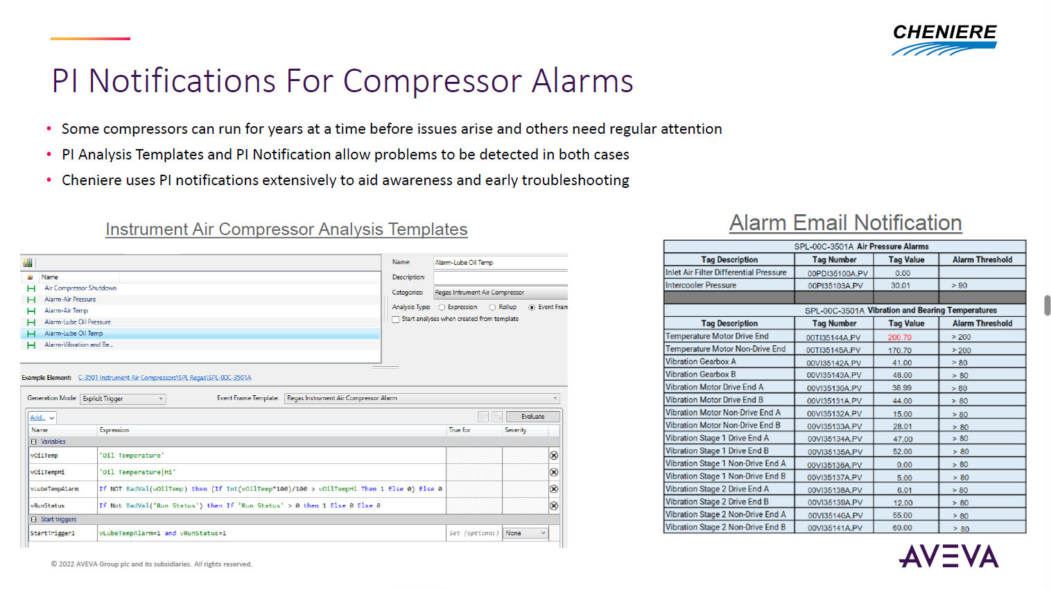 LNG Compressor Alarm Management — surge, vibration, bearing alarms