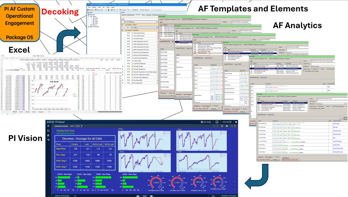 Coker Decoking — AF templates, analytics, PI Vision dashboards