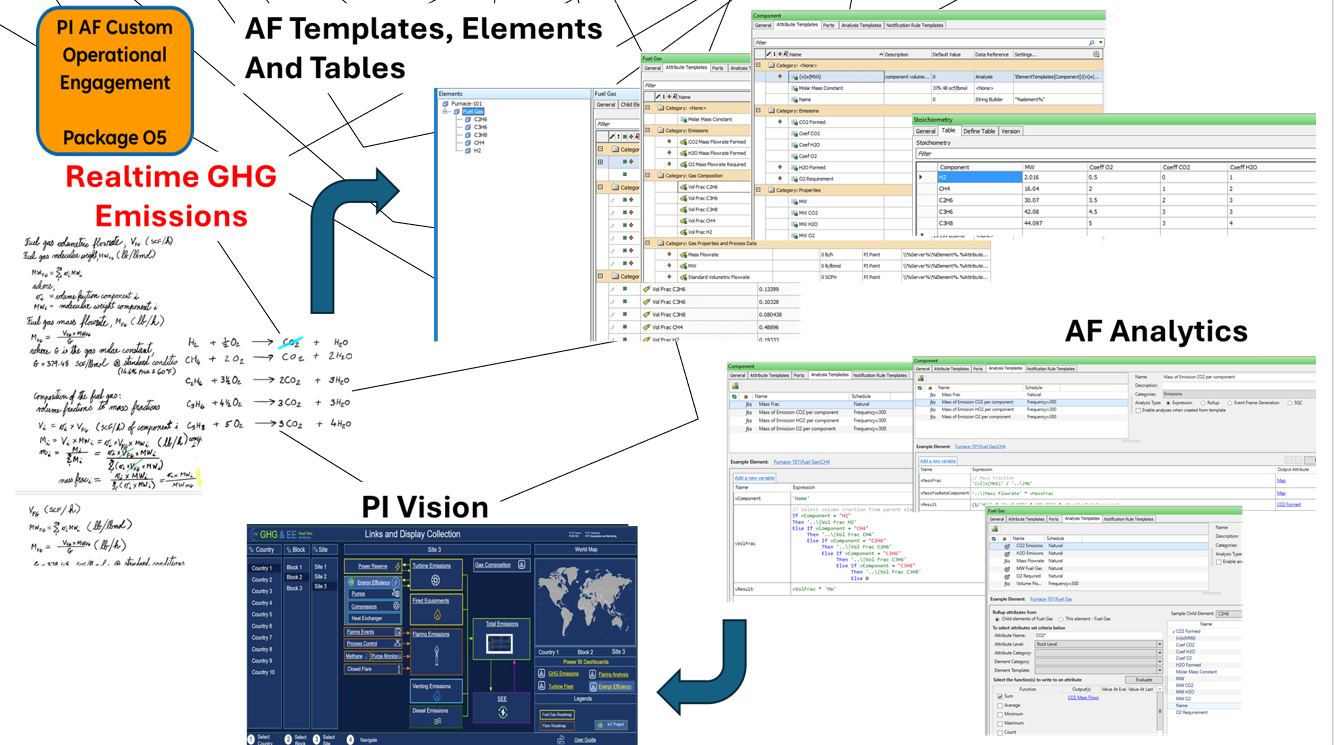 Real-Time GHG Emissions — AF templates, fuel-gas elements, AF Analytics, PI Vision