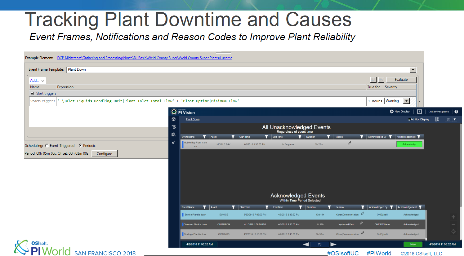 Midstream Plant Downtime — AF templates, event frames, downtime accounting