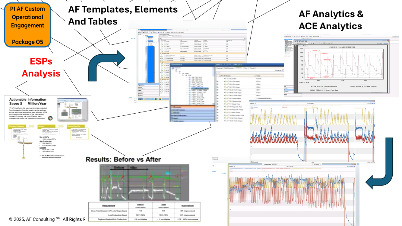 ESP Analysis — AF templates, AF + ACE Analytics, before/after results