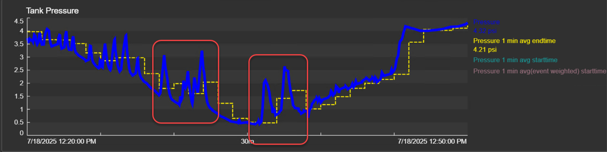 Tank pressure error example