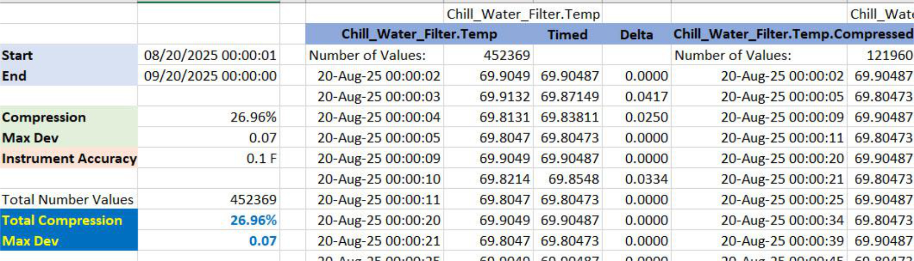 Chiller temperature compression comparison