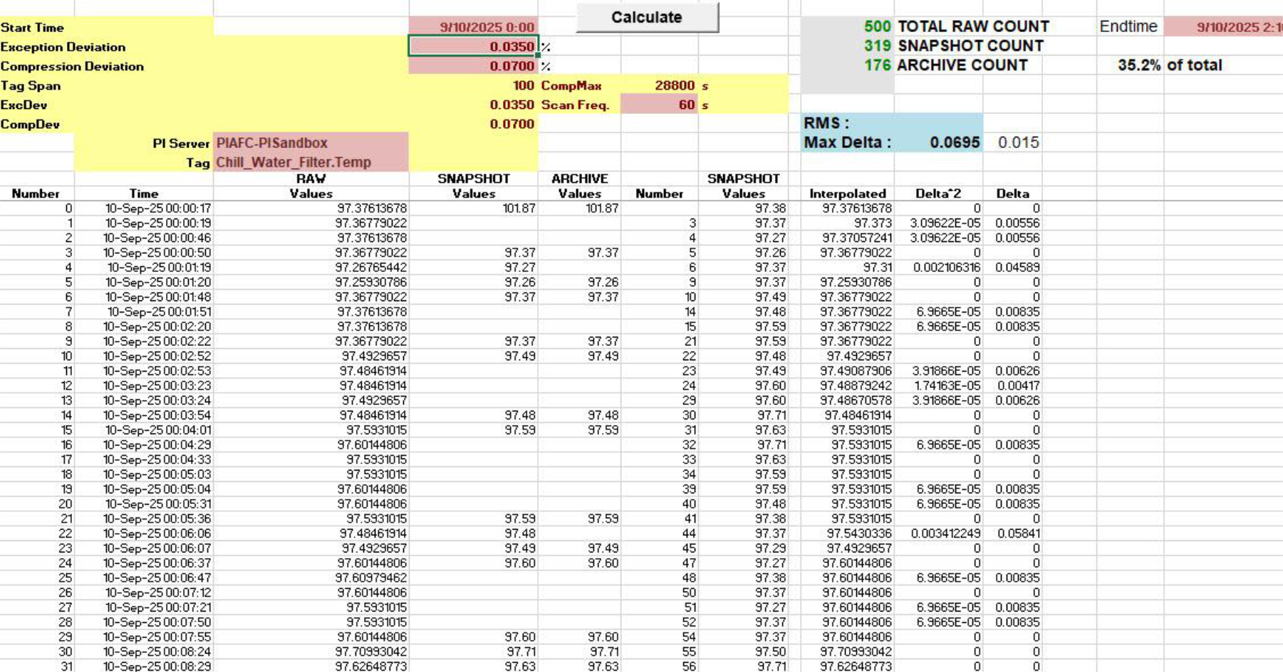 Tag tuning spreadsheet