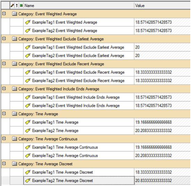 PI AF average summary types