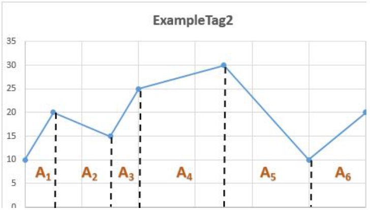 Time-weighted continuous, ExampleTag2